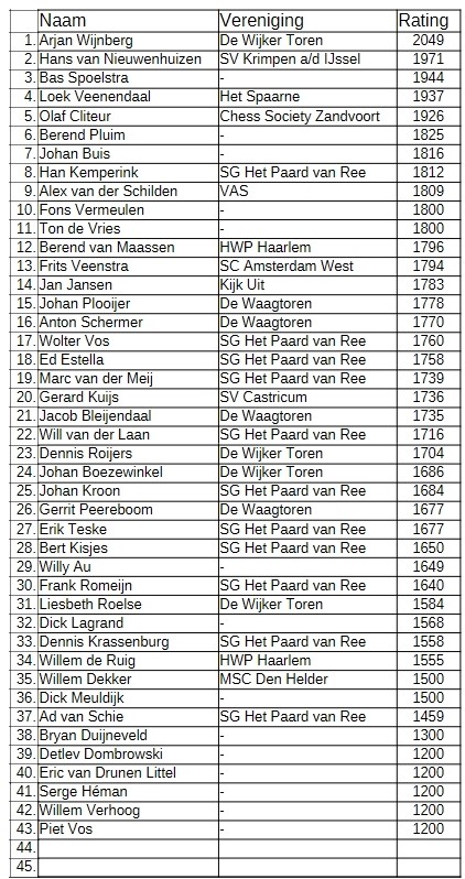 Deelnemers_HdV_2025_17rating.jpg