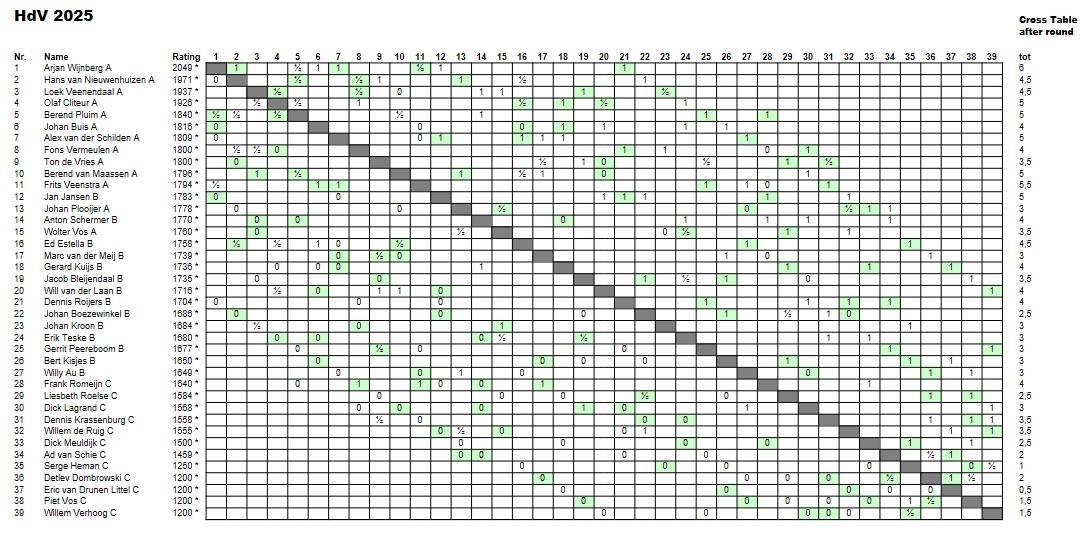 HdV_2025_crosstable.jpg